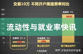 流动性与就业率快讯