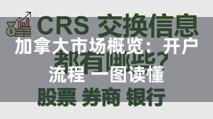 加拿大市场概览：开户流程 一图读懂