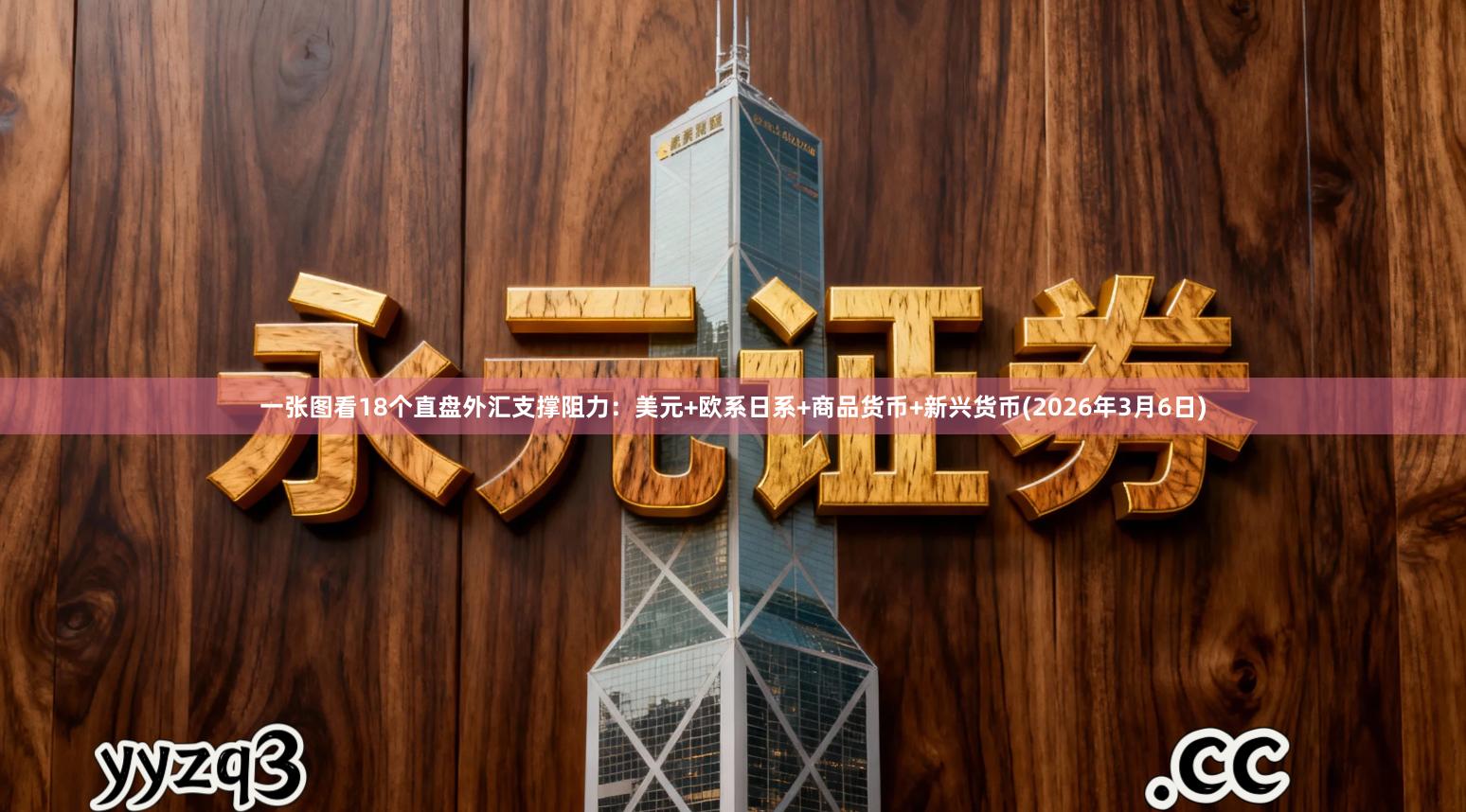 一张图看18个直盘外汇支撑阻力：美元+欧系日系+商品货币+新兴货币(2026年3月6日)